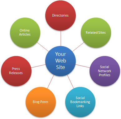 Dental SEO - ways to make your practice rank higher on google - the MGE Blog