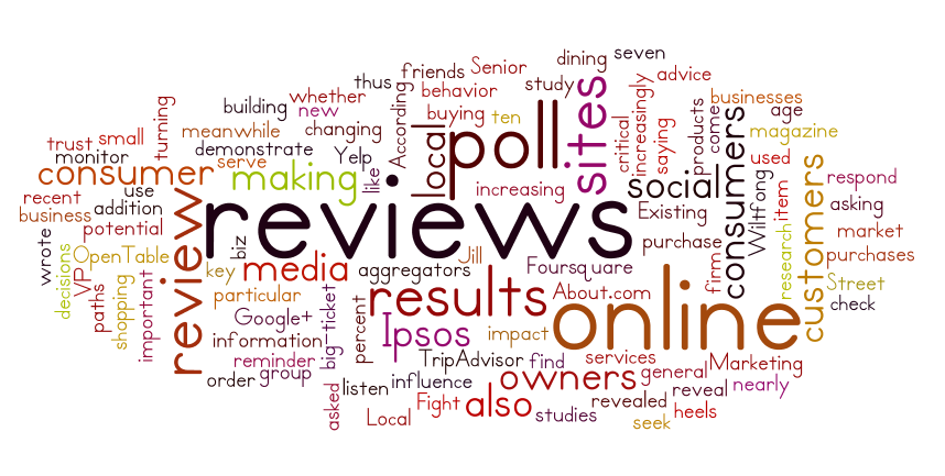 Online Reviews MGE Management Experts