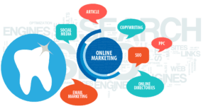 Dental Marketing Internet - MGE management experts Blog