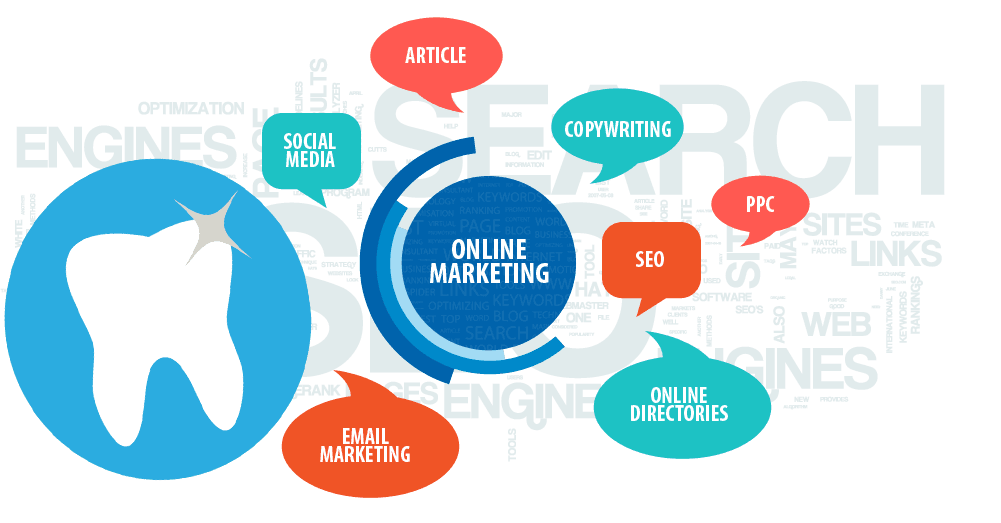 Dental Marketing Internet - MGE management experts Blog